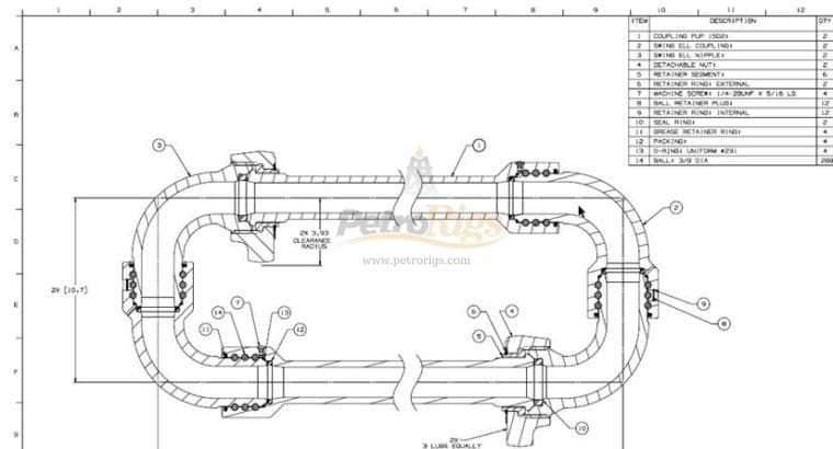 Technip FMC CHIKSAN LOOPS