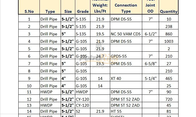 Large Inventory of Drill Pipe