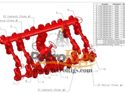 HECI Choke Manifold